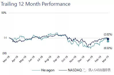 工程，设计，PLM和仿真软件市场现状的图8